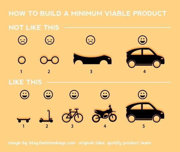 How to build a minimum viable product. Not like this. Like this